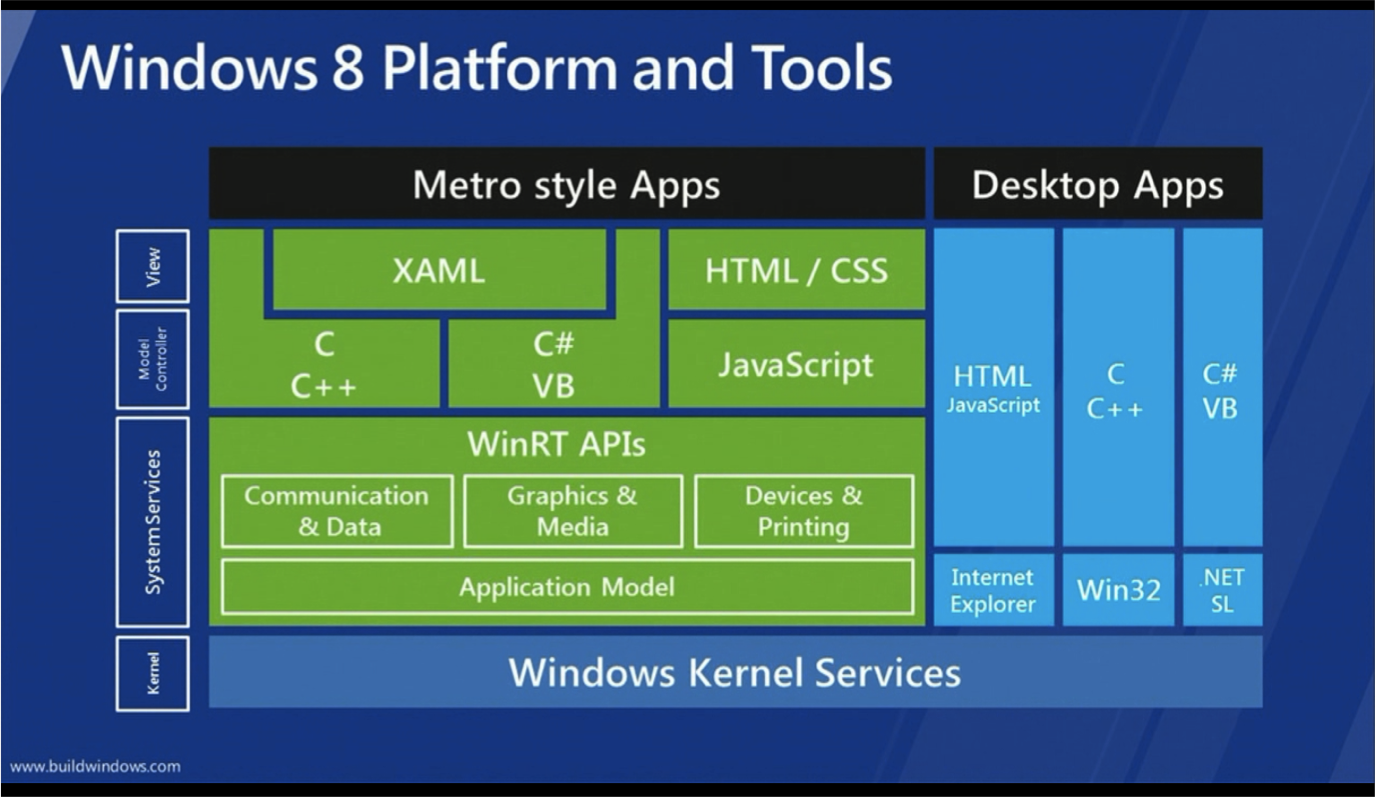 Microsoft runtime